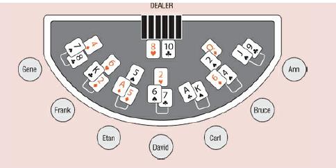 explain blackjack