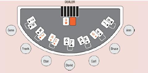 explain blackjack