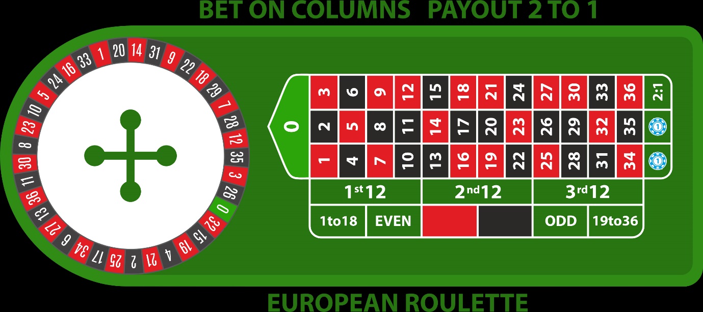 European Roulette