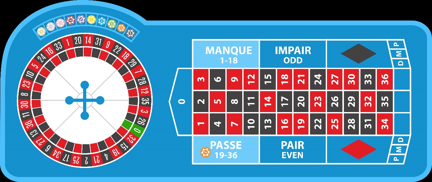 French Roulette