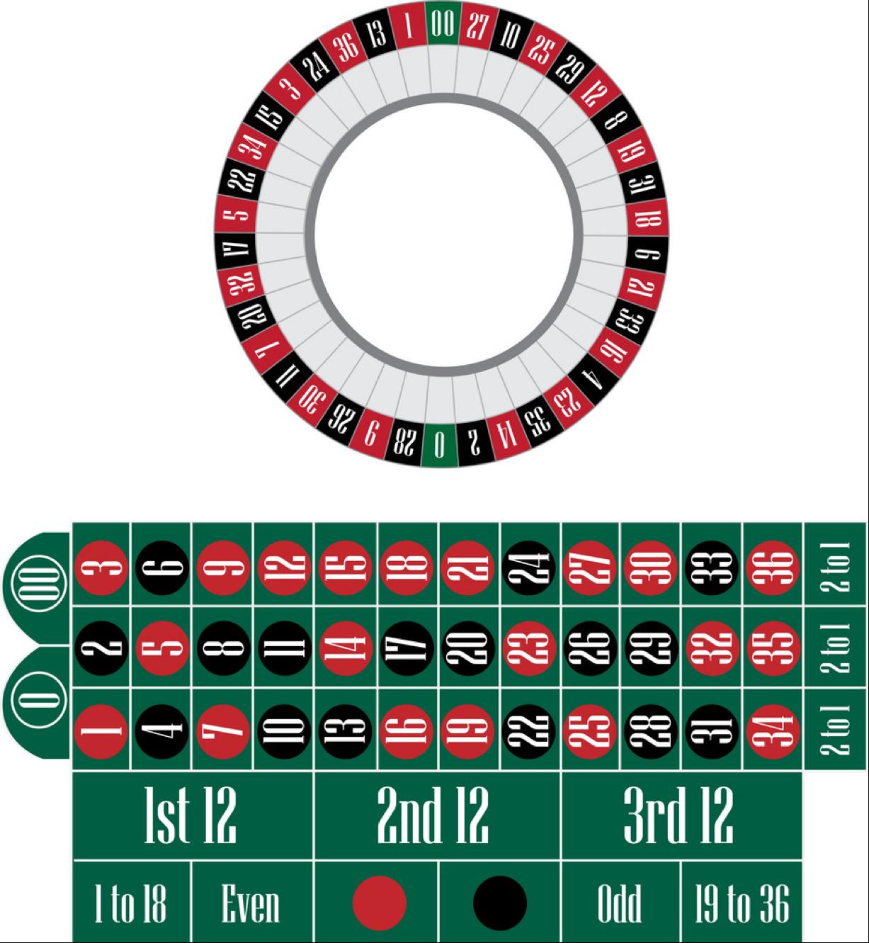 Roulette online